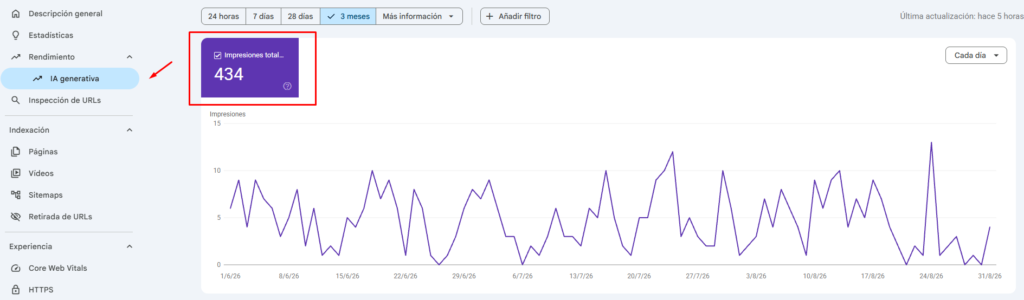 Consultas conversacionales e IA en Google Search Console